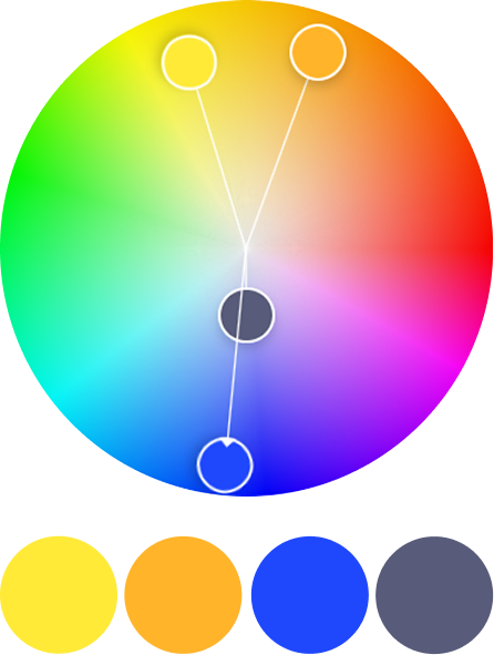 Colour wheel